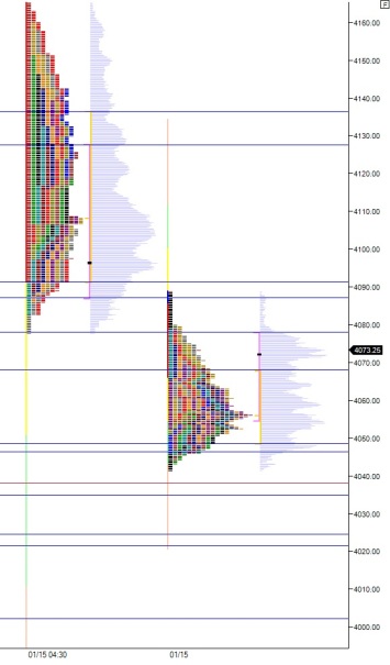 NQ_MarketProfile_10162015