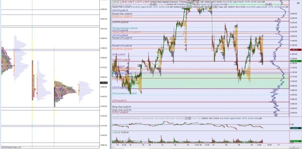 NQ_MarketProfile_02022015