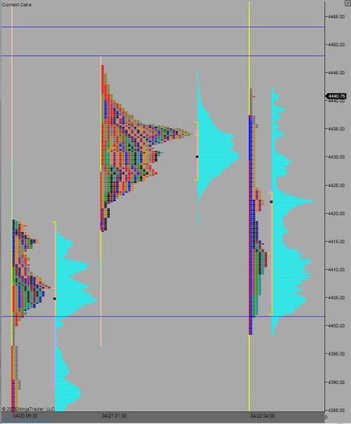 NQ_MarketProfile_04222015