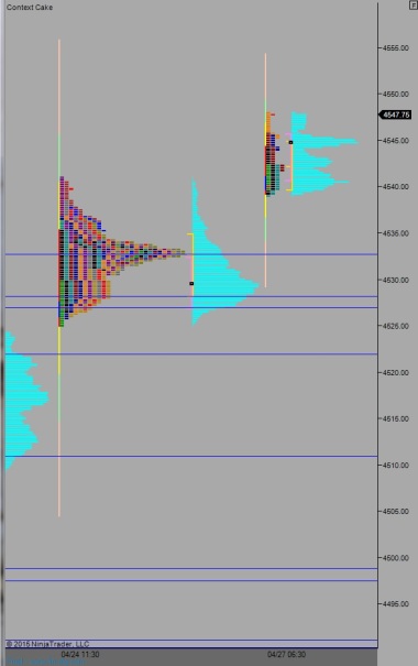 NQ_MarketProfile_04272015