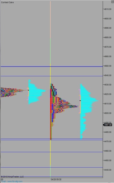 NQ_MarketProfile_04292015