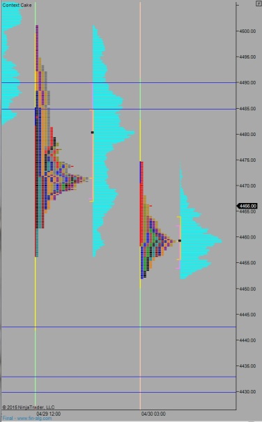 NQ_MarketProfile_04302015