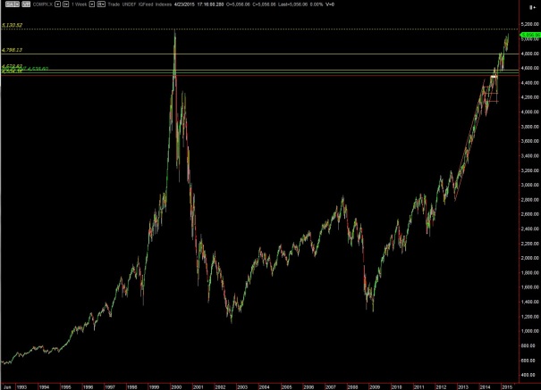 NQ_WEEKLY_COMPOSITE_04242015