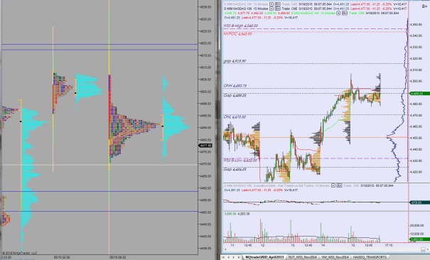 05182015_NQ_MarketProfile