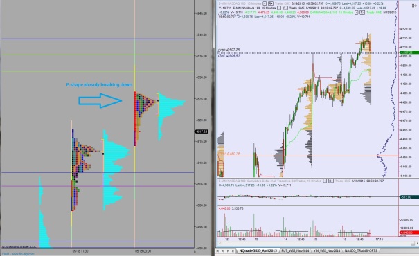 05192015_NQ_MarketProfile