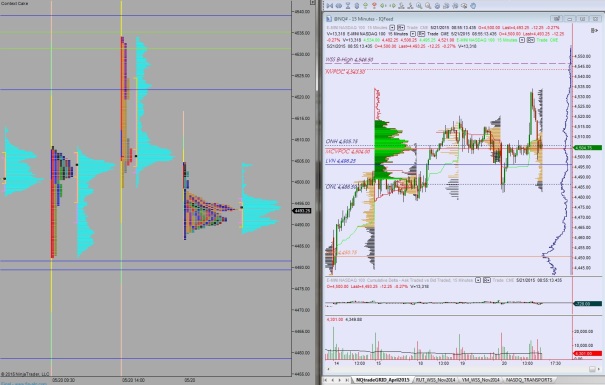 05212015_NQ_MarketProfile