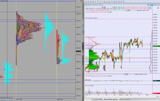 05262015_NQ_MarketProfile