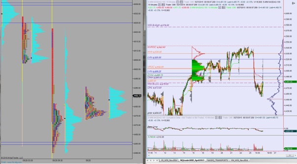 05272015_NQ_MarketProfile