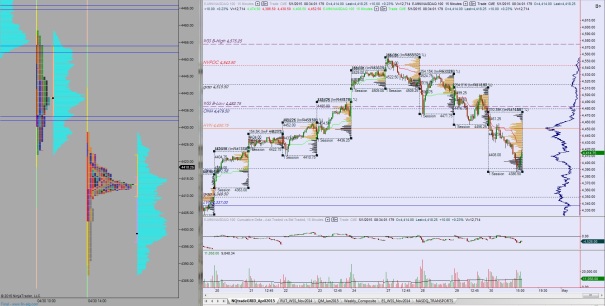 NQ_MarketProfile_05012015