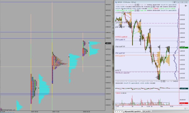 NQ_MarketProfile_05042015