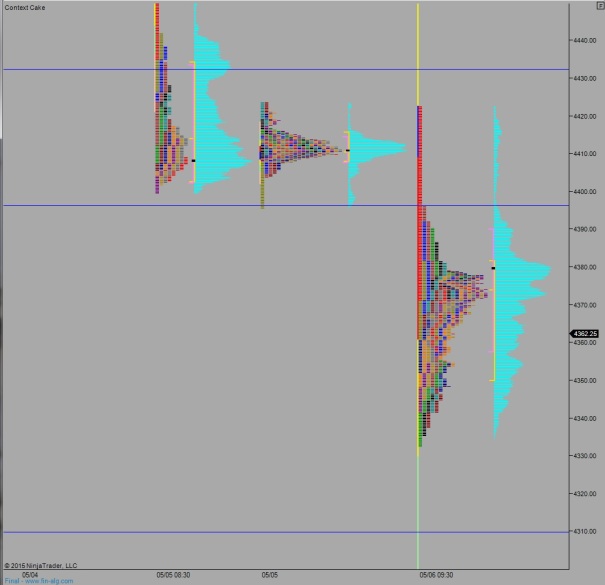 NQ_MarketProfile_05072015