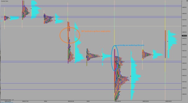 NQ_MarketProfile_05082015