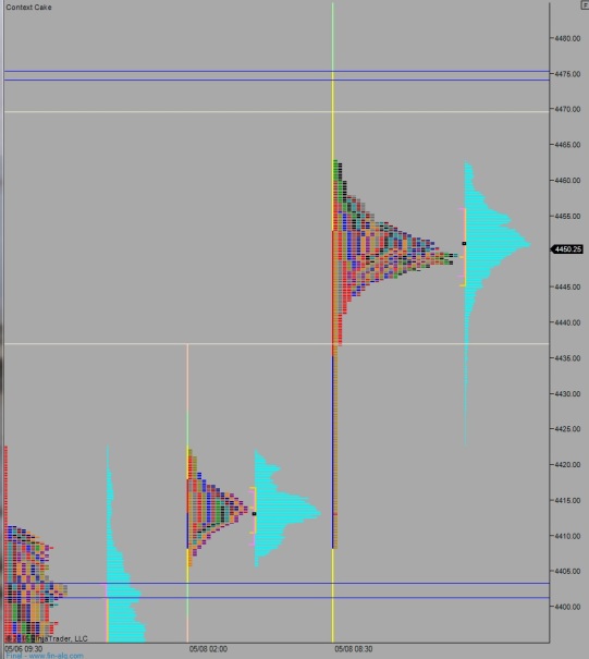 NQ_MarketProfile_05112015