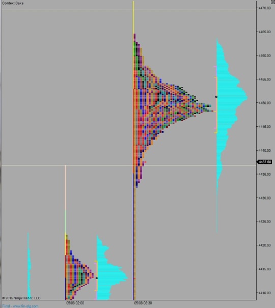 NQ_MarketProfile_05112015_b