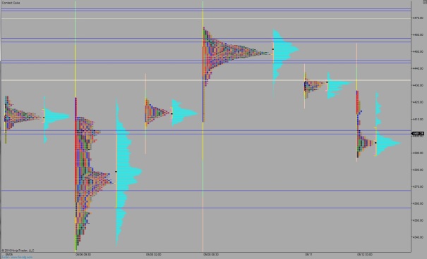 NQ_MarketProfile_05122015