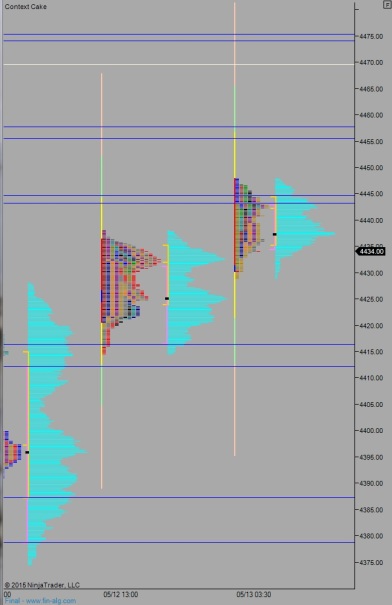 NQ_MarketProfile_05132015