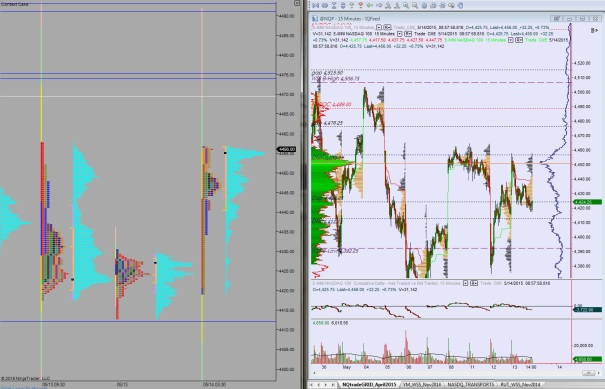 NQ_MarketProfile_05142015