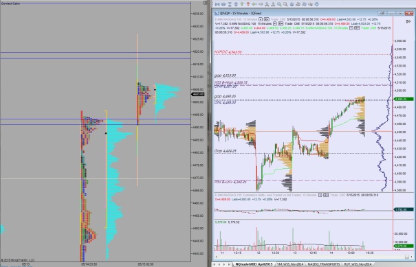 NQ_MarketProfile_05152015