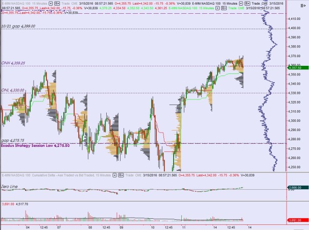 03152016_NQ_VPgapsMeasuredMoves