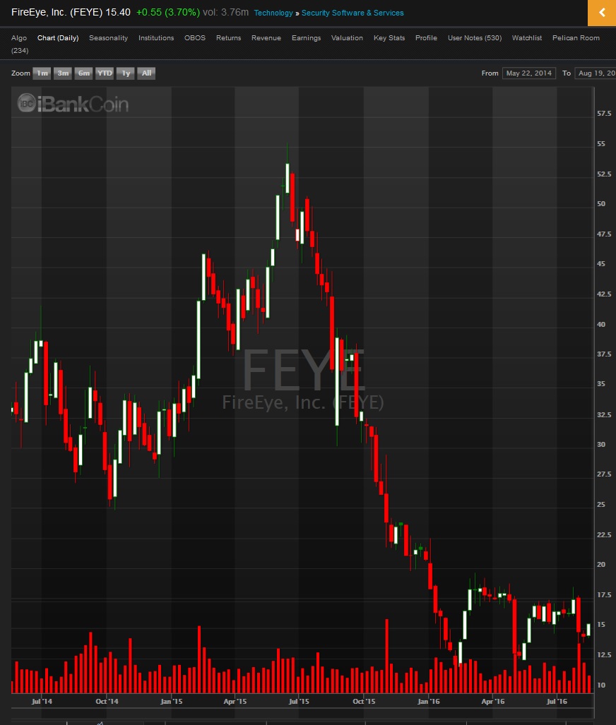 FEYE-082016