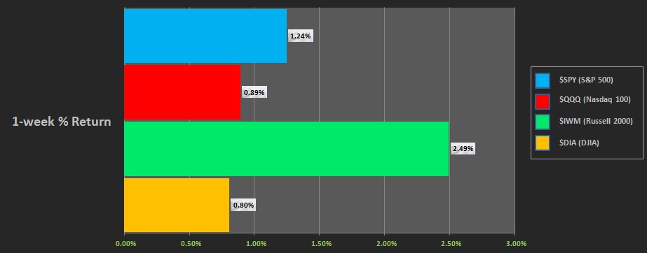 09252016_indexperf