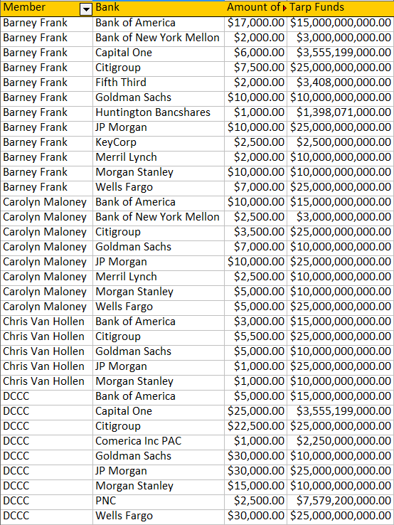 PAC contributions, according to leaked file