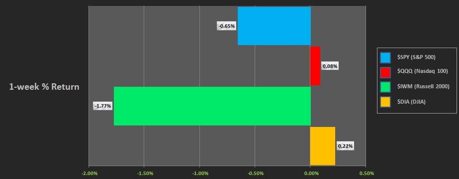 12182016_indexperf