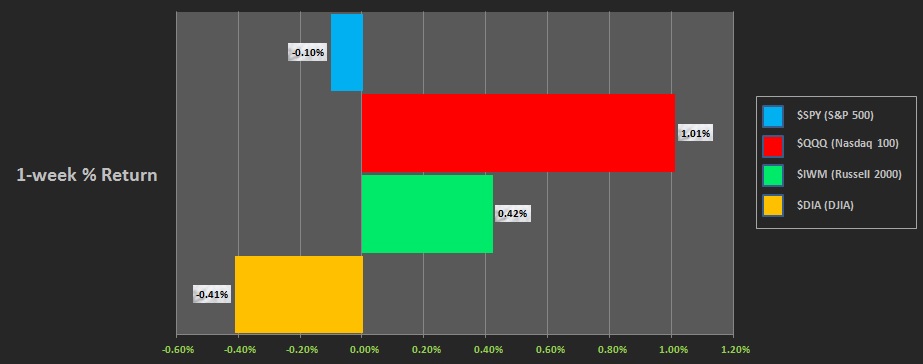 01152017_IndexPerf