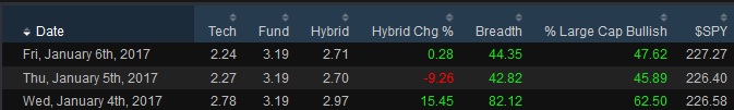 historical-jan4-2017