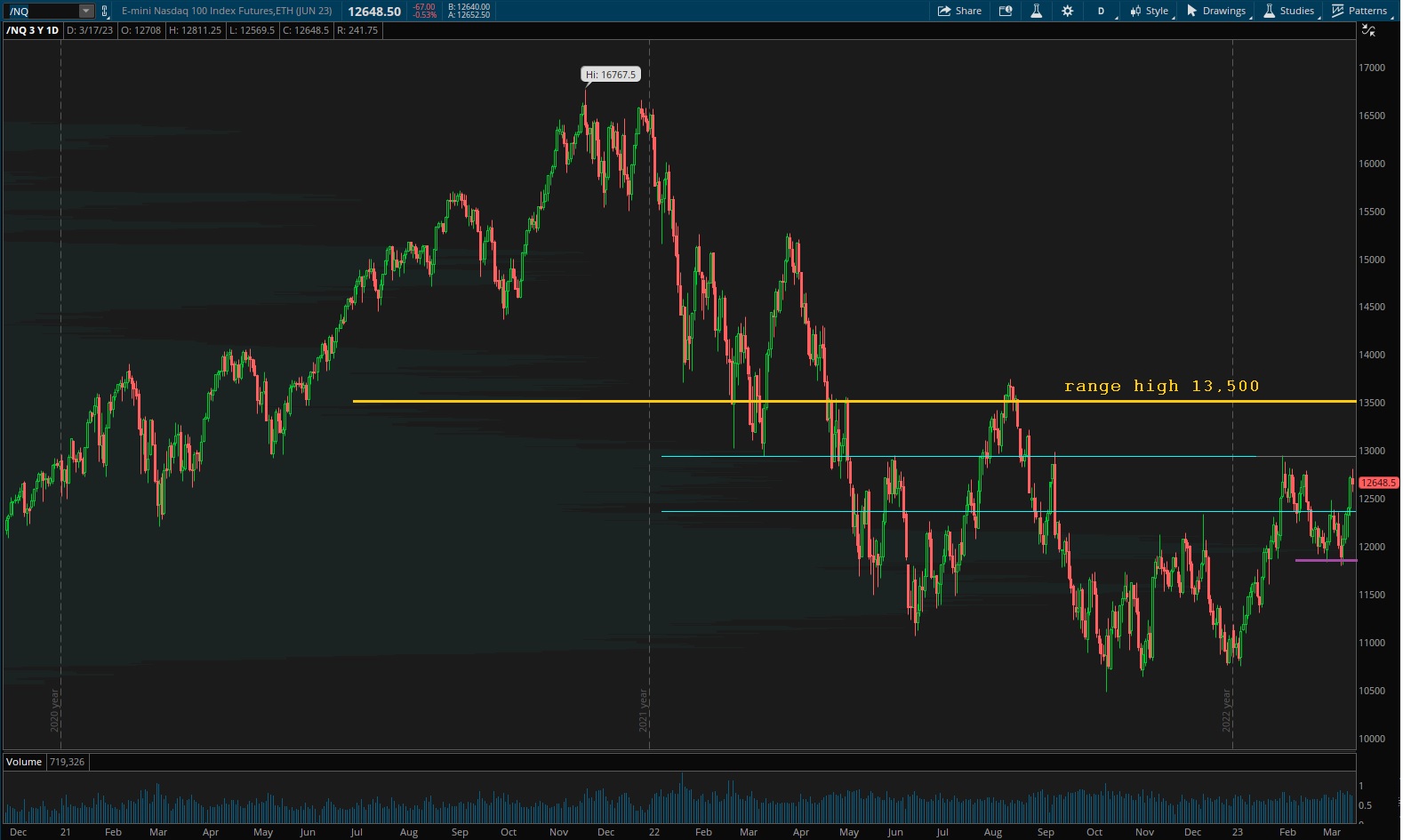 E-mini NASDAQ-100 Index (NQ) Futures Technical Analysis – Next Decision:  Chase Higher or Play for Dip?