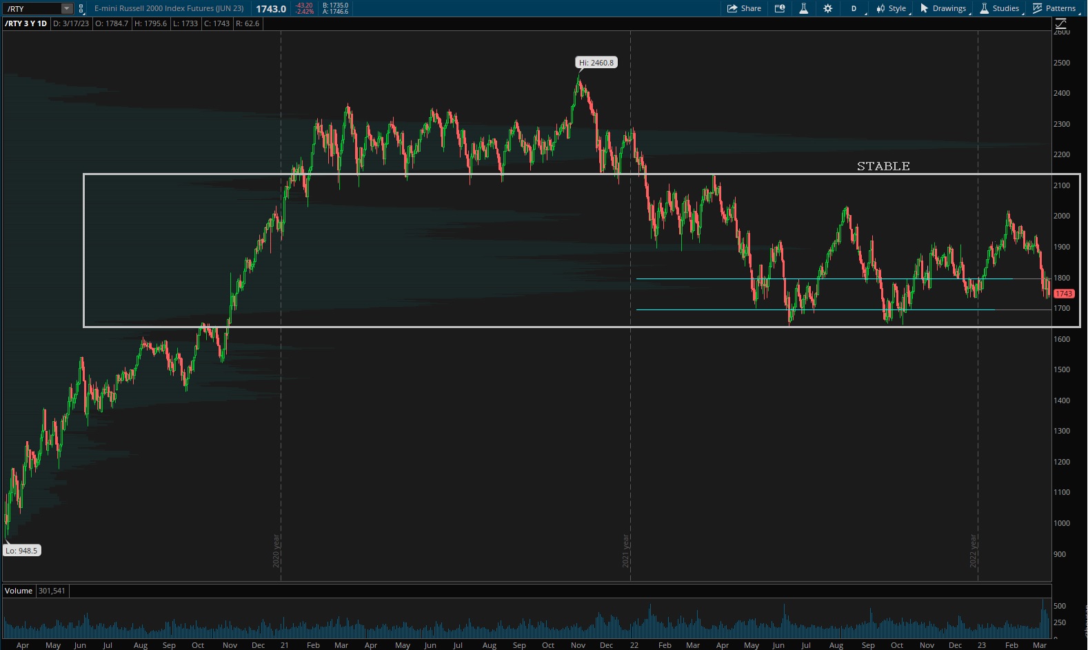 Swing Trading with Raul3