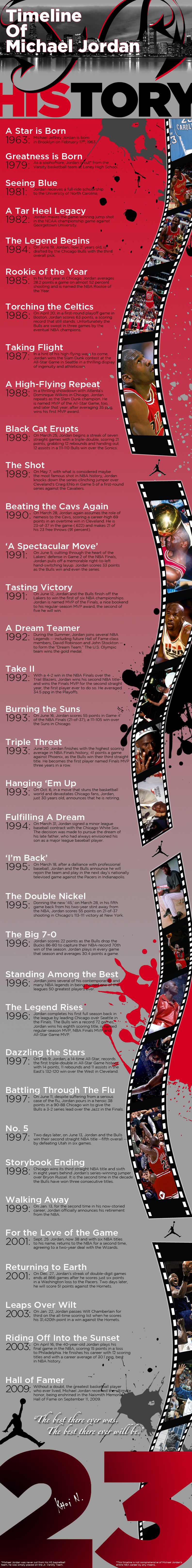 michael jordan shoes history timeline