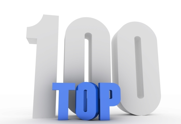 Weekend Top 100 – Momentum Trading with RaginCajun