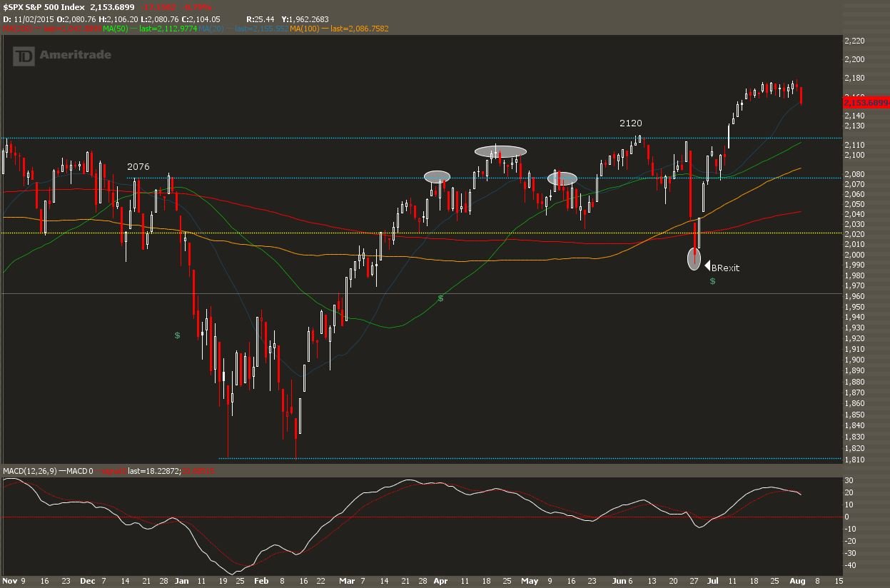 spx