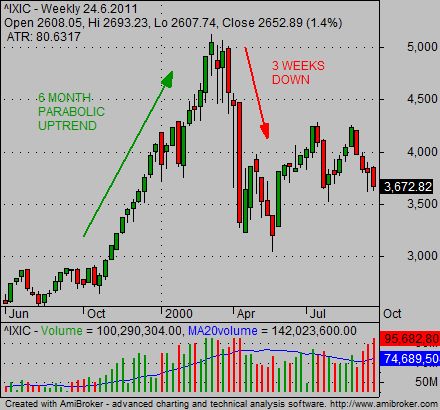 march 2000 stock market crash