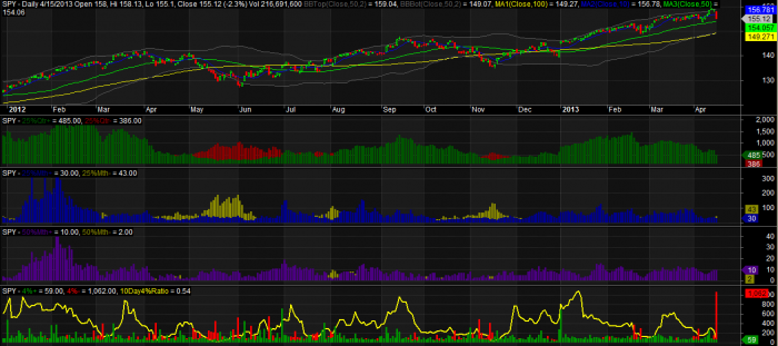 4_15 Multiple Breadth Measures