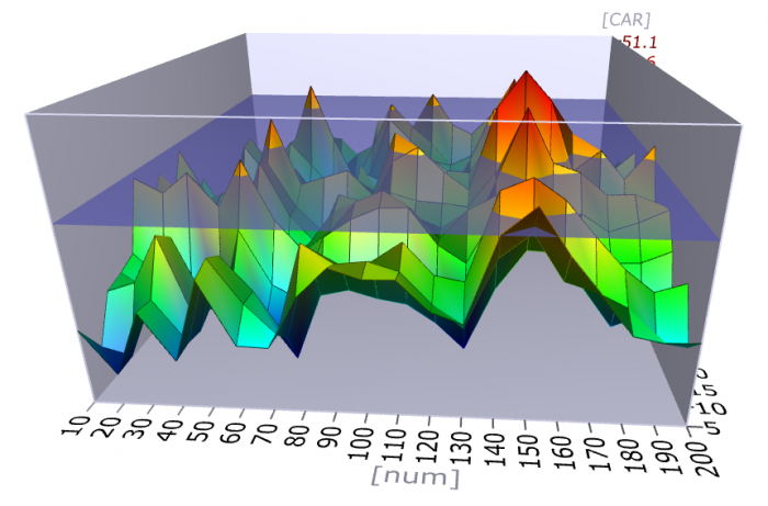 Optimization Xdaymovingavgs