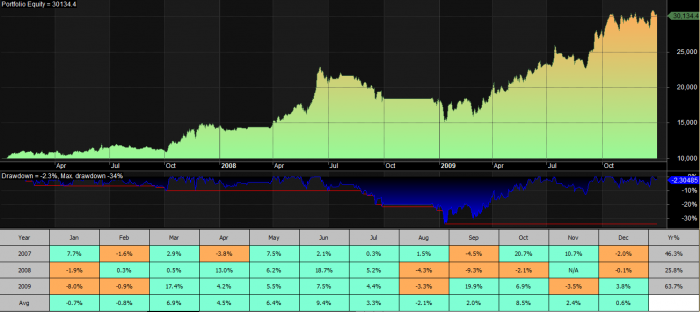 Russell Caveman Equity and Historic Profits