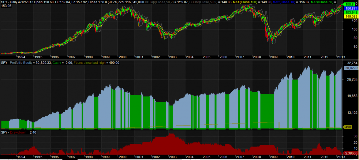 SPY 10 100 Equity Curve