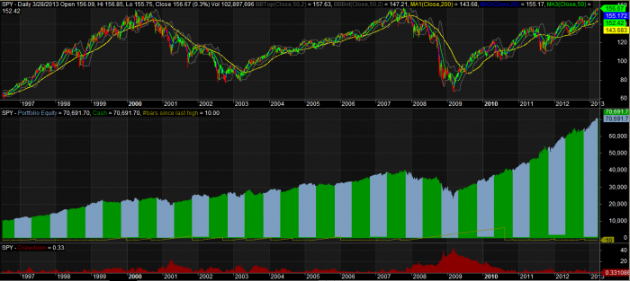 Sell in May Basic