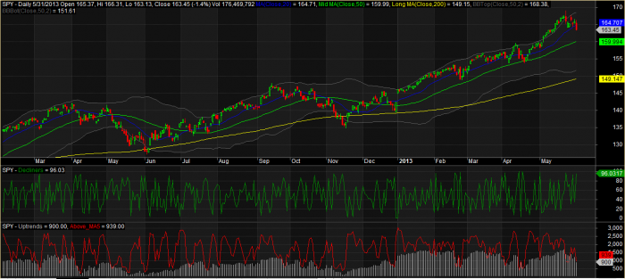 Breadth 5_31