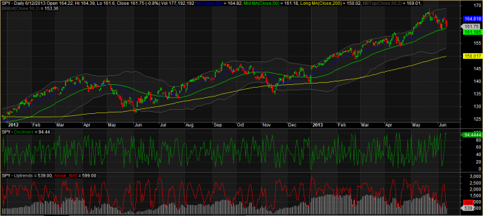 Breadth 6_13