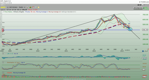 AAPL_Weekly