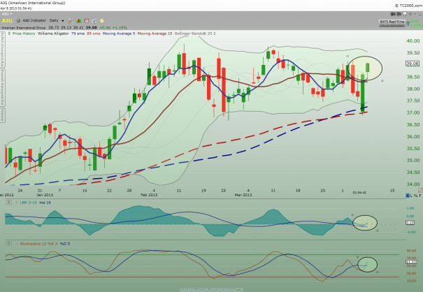 AIG_daily