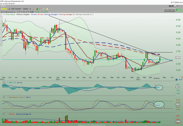 APRI_weekly