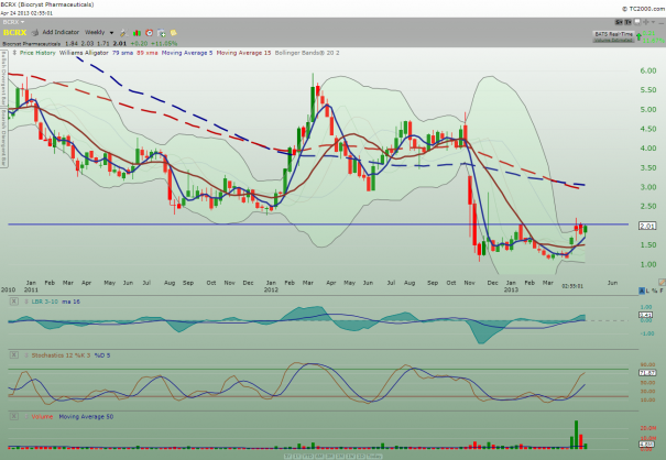 BRCX_weekly