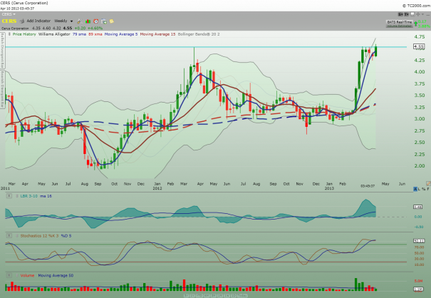 CERS_weekly