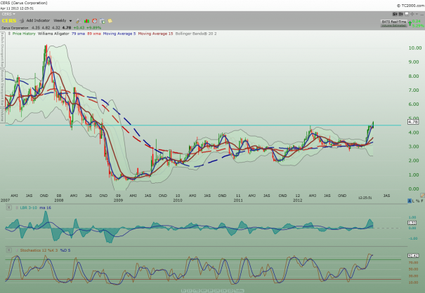 CERS_weekly