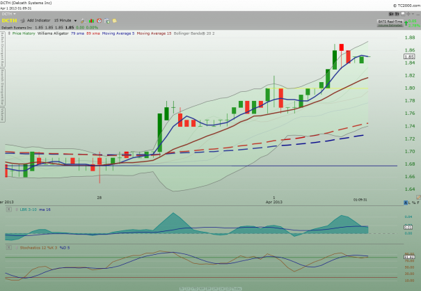 DCTH_15m