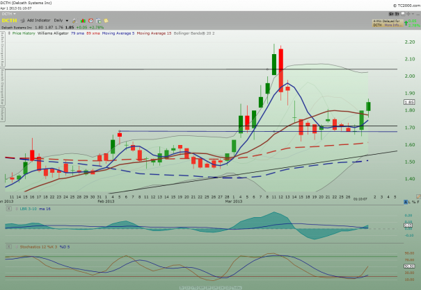 DCTH_daily